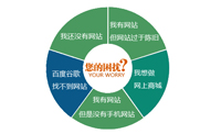 企業(yè)網(wǎng)站建設(shè)在這些方面有沒有忽略?