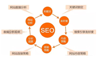 長沙網(wǎng)站建設(shè)好后如何去做好網(wǎng)站運營