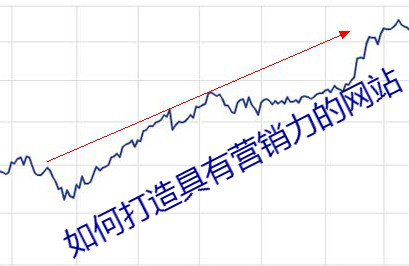 如何打造具有營銷力的網(wǎng)站？