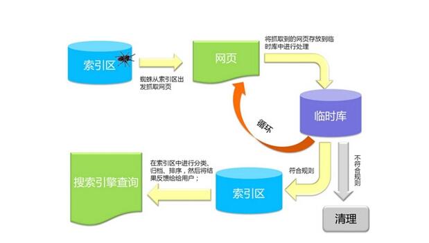 百度算法更新，新手如何做SEO