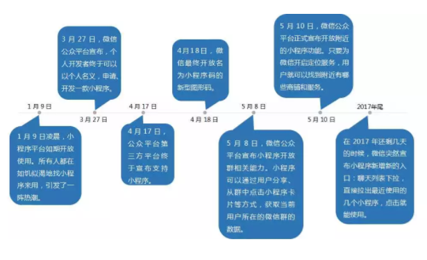 小程序案例重磅來襲！準備好接駕了么？